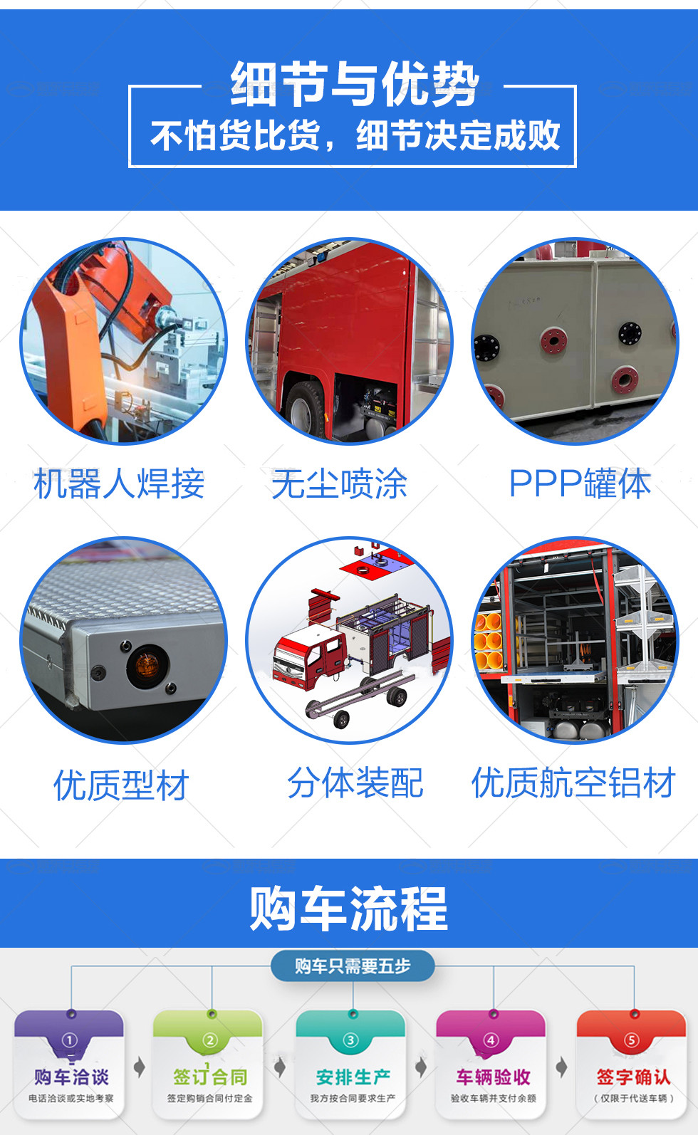 CLW5040GPSADY綠化噴灑福田小卡3雙排1.5方方罐